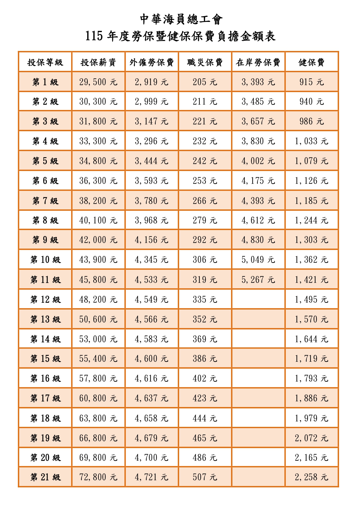 替代文字二